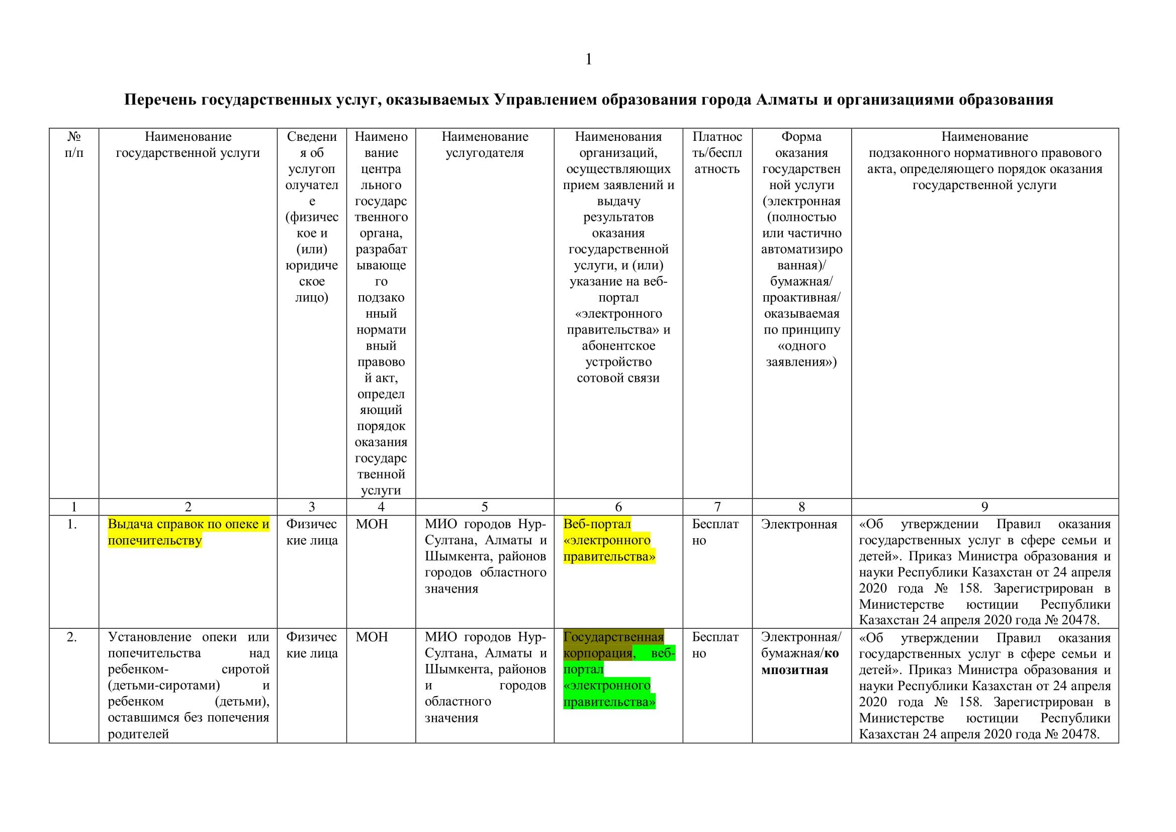 Перечень государственных услуг,оказываемых Управлением образования города Алматы и организациями образования