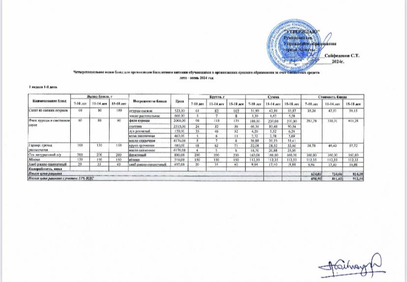 Четырехнедельное меню блюд для организации бесплатного питания обучающихся в организациях среднего образования за счет бюджетных средств лето-осень 2024 год