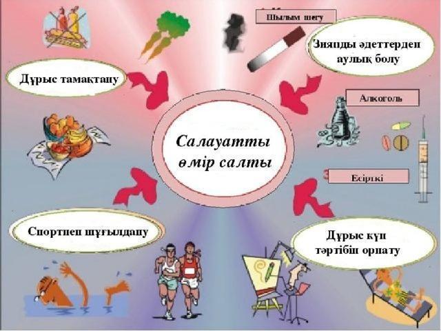 «Зиянды әдеттен аулақ бол!»