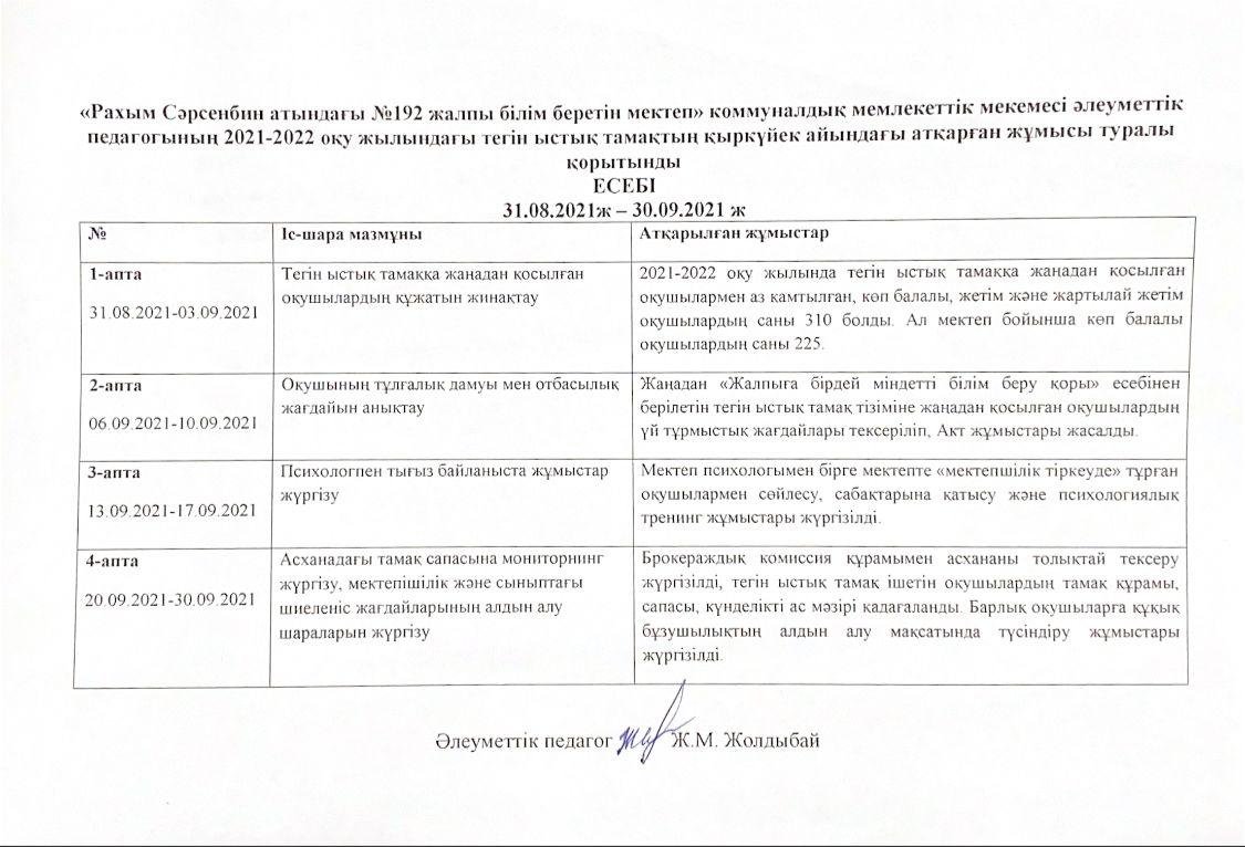 2021-2022оқу жылындағы тегін ыстық тамақтың қыркүйек айындағы атқарған жұмыс туралы қорытынды 08.11.2021 ж-03.12.2021 ж