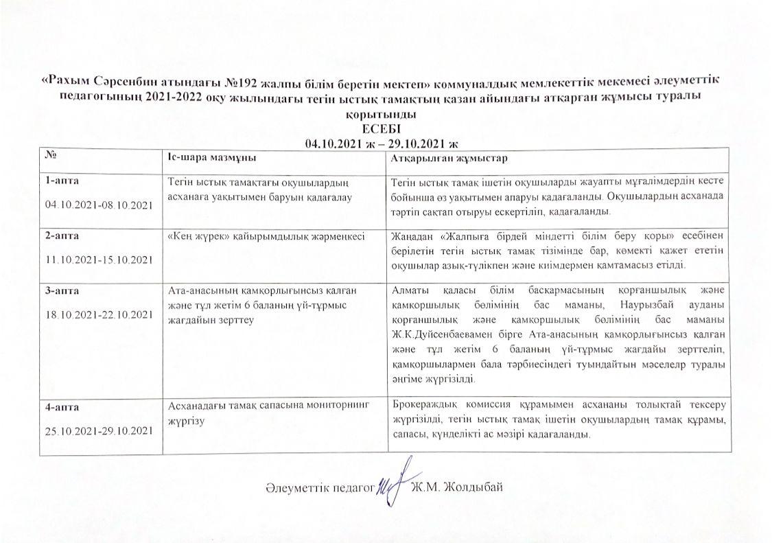 2021-2022оқу жылындағы тегін ыстық тамақтың қазан айындағы атқарған жұмыс туралы қорытынды 04.10.2021ж-29.10.2021ж
