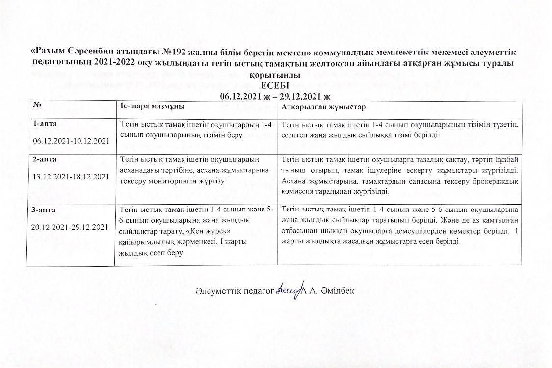 2021-2022оқу жылындағы тегін ыстық тамақтың желтоқсан айындағы атқарған жұмыс туралы қорытынды 06.12.2021 ж-29.12.2021 ж