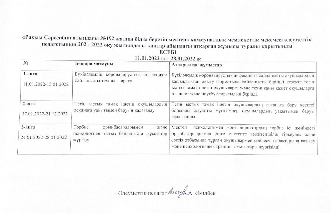 2021-2022оқу жылындағы тегін ыстық тамақтың қаңтар айындағы атқарған жұмыс туралы қорытынды 11.01.2022 ж-28.01.2022 ж