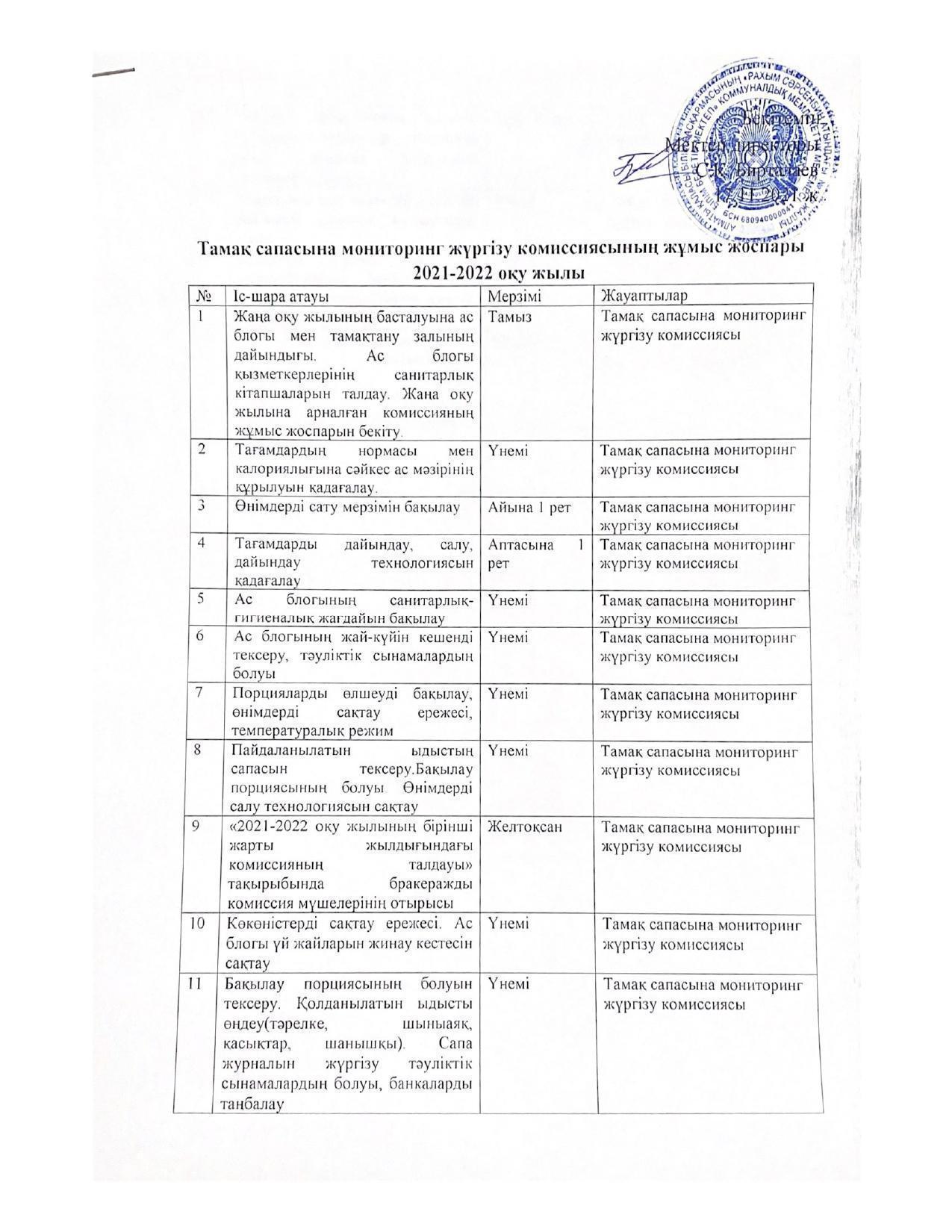 Тамак сапасынын жоспары