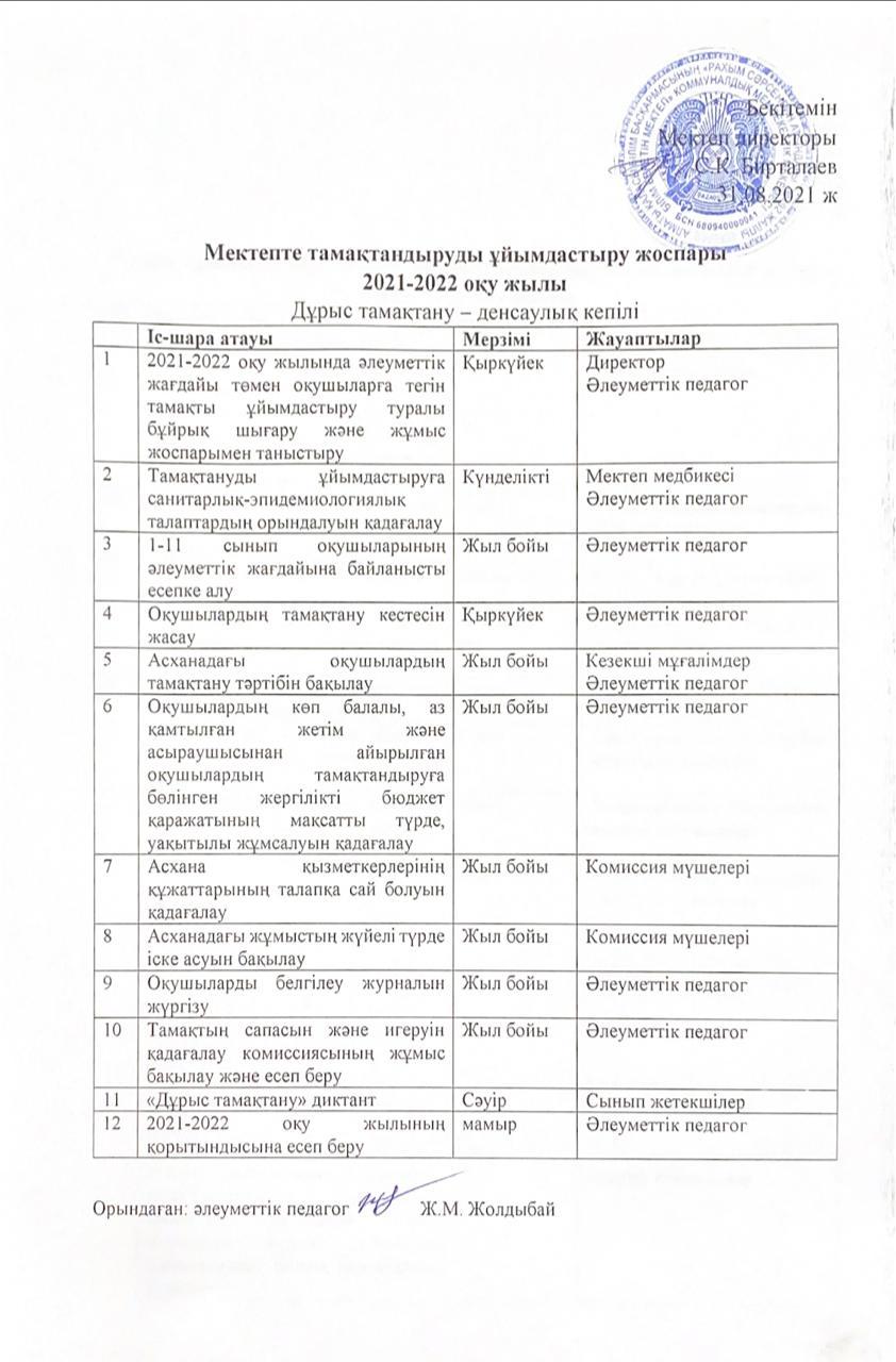 Мектепте тамақтандыруды ұйымдастыру жоспары 31.08.2021