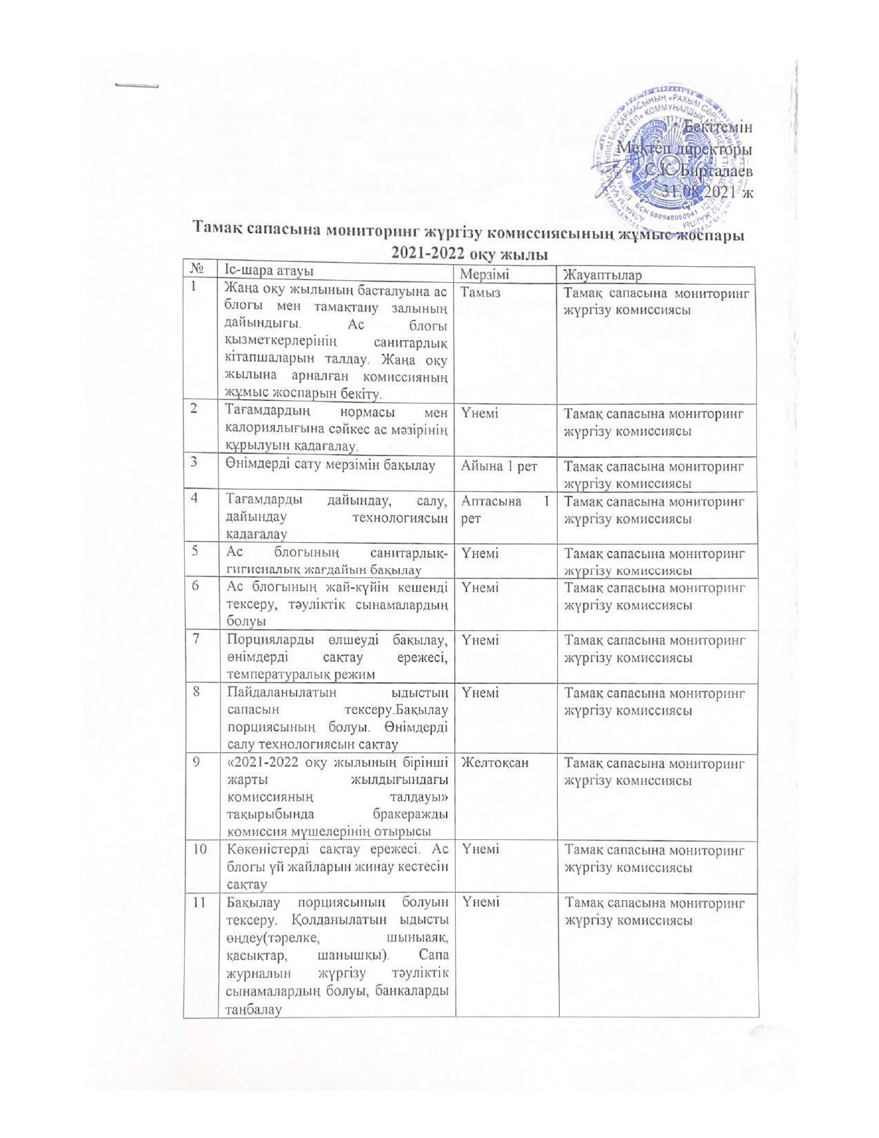 Тамақ сапасына мониторинг жүргізу комиссиясының жұмыс жоспары 2021-2022 оқу жылы
