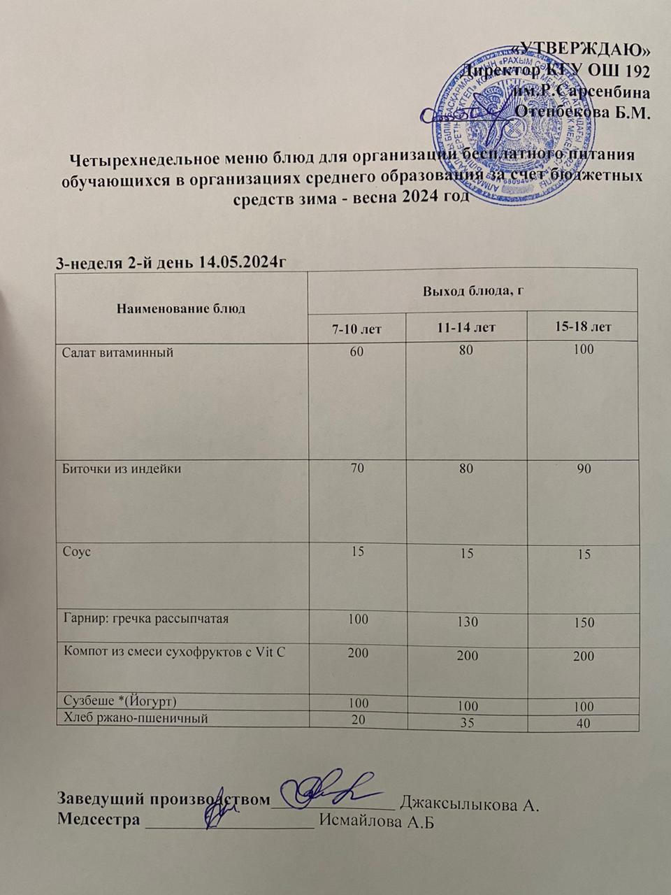 14.05.2024 Күнделікті меню