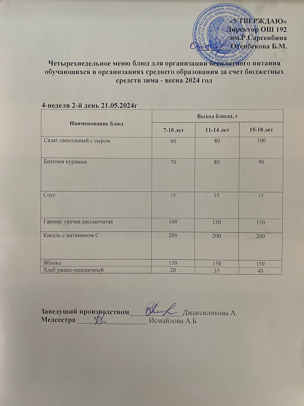 21.05.2024 Күнделікті меню