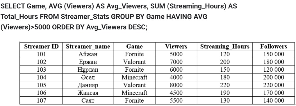 Күнделікті меню 25.04.2025